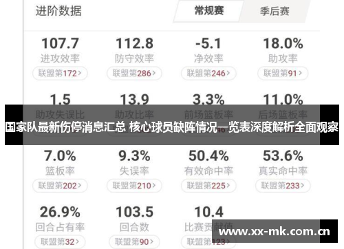 国家队最新伤停消息汇总 核心球员缺阵情况一览表深度解析全面观察 国家队最新伤停消息汇总 核心球员缺阵情况一览表深度解析全面观察