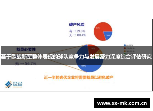 基于欧战新军整体表现的球队竞争力与发展潜力深度综合评估研究 基于欧战新军整体表现的球队竞争力与发展潜力深度综合评估研究