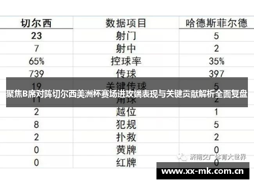 聚焦B席对阵切尔西美洲杯赛场进攻端表现与关键贡献解析全面复盘 聚焦B席对阵切尔西美洲杯赛场进攻端表现与关键贡献解析全面复盘