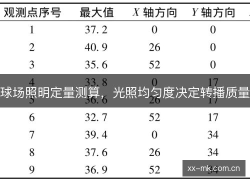 球场照明定量测算,光照均匀度决定转播质量 球场照明定量测算,光照均匀度决定转播质量