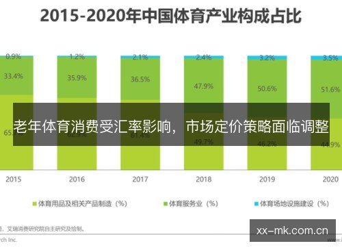 老年体育消费受汇率影响,市场定价策略面临调整 老年体育消费受汇率影响,市场定价策略面临调整